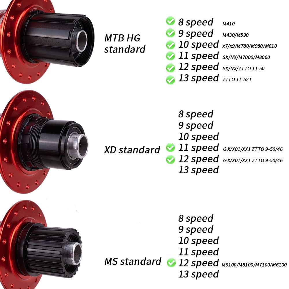 ZTTO Ratchet 54T Disc Brake MTB Hub 32H 32 Hole Thru Axle Maza Quick Release XD HG MS Núcleo Eccentric 142x12 135 Sealed Bearing